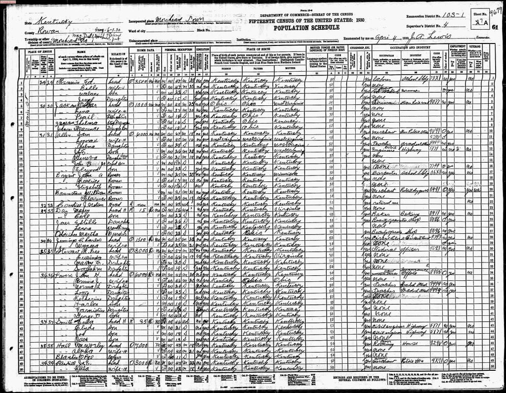 census image