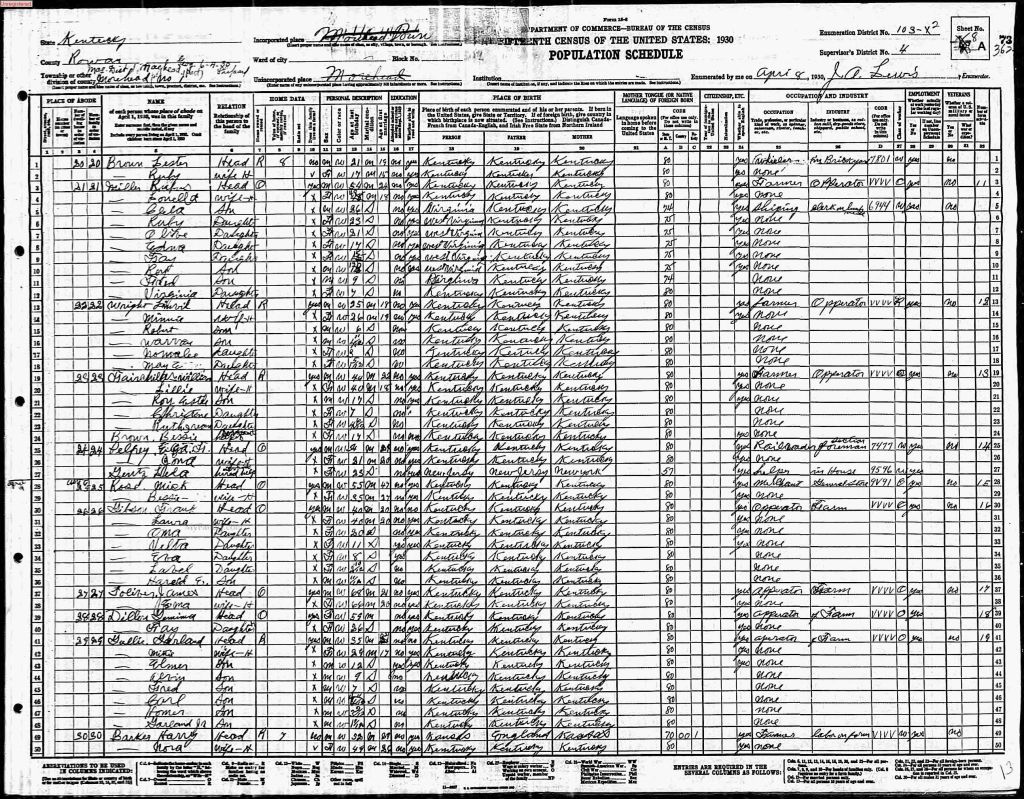 census image