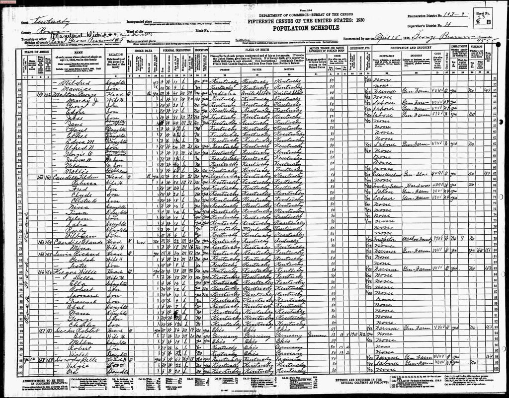 census image