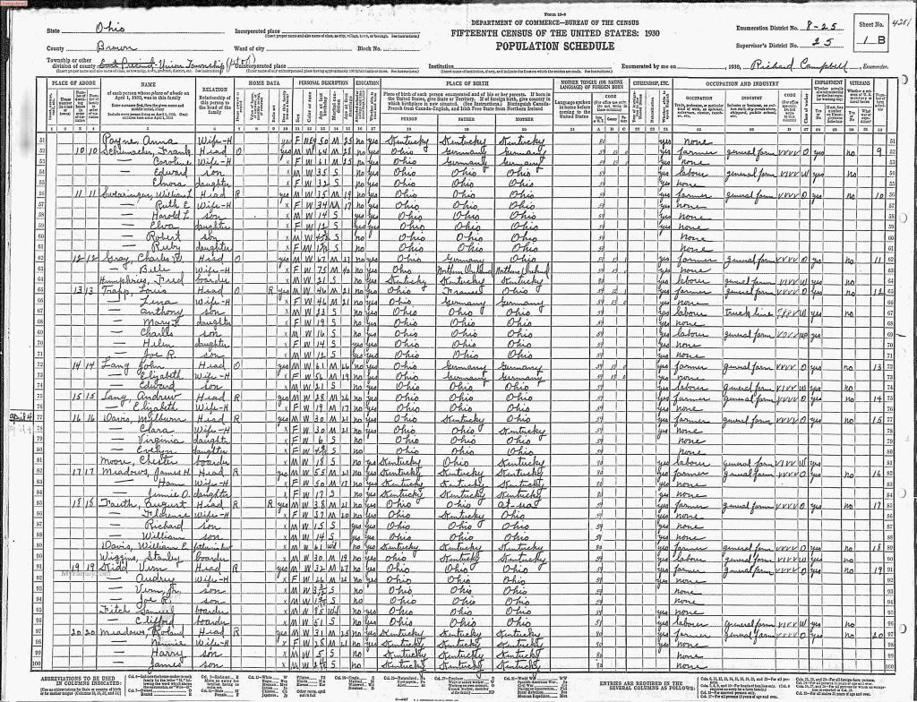 census image