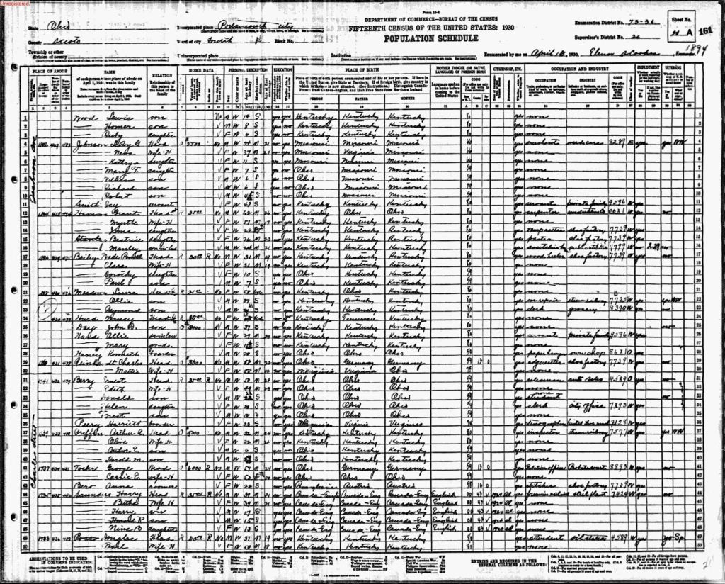 census image