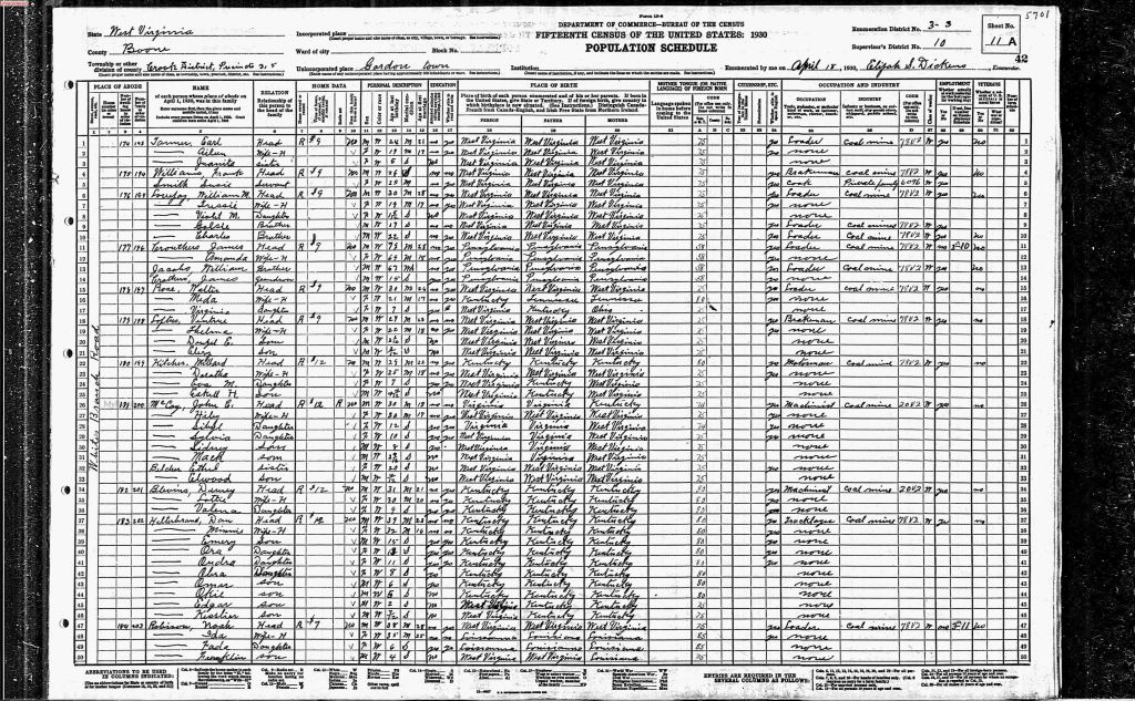 census image