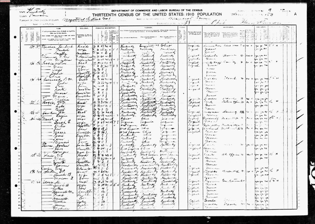 census image