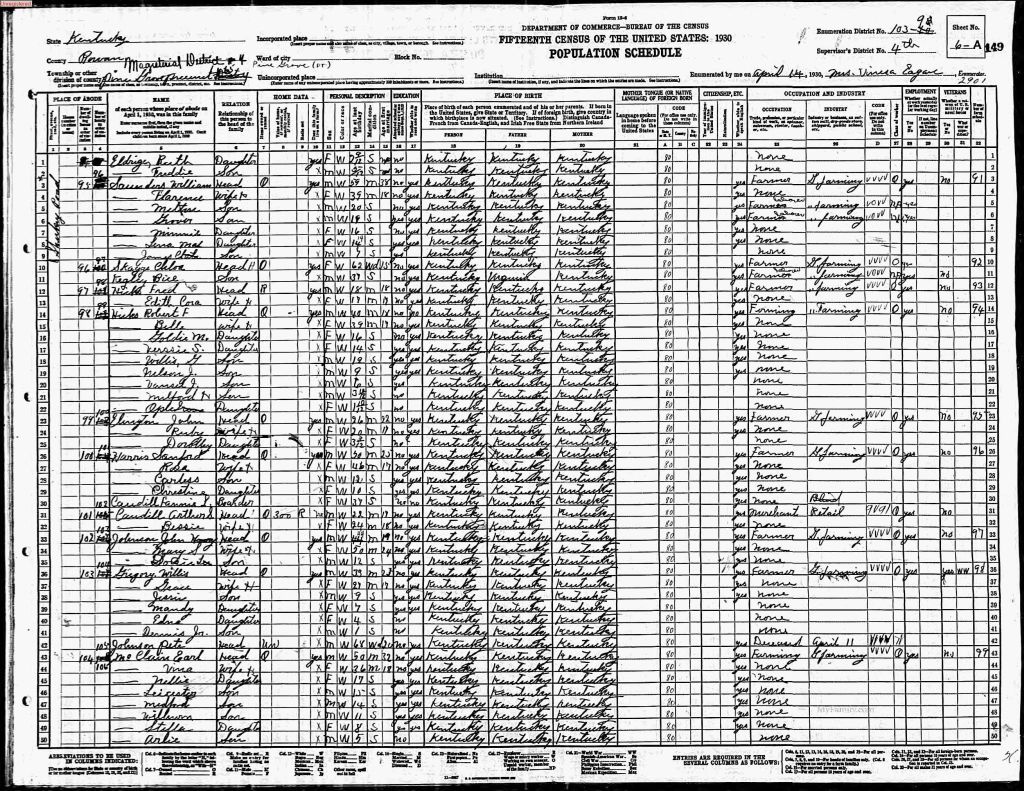 census image