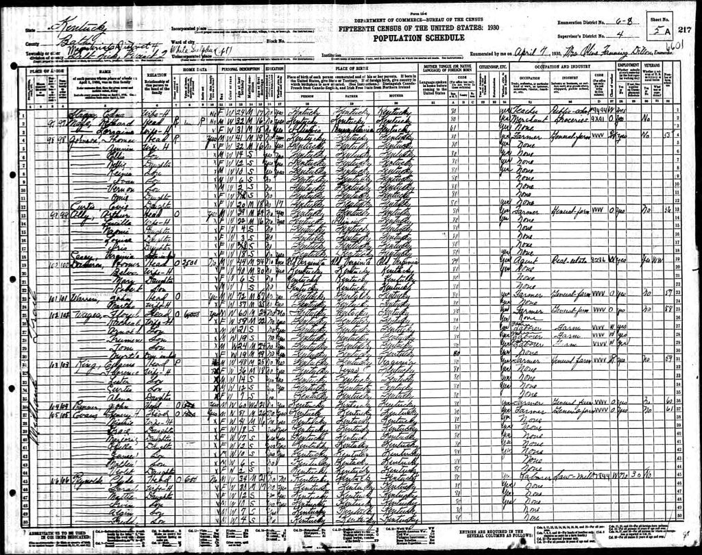 census image