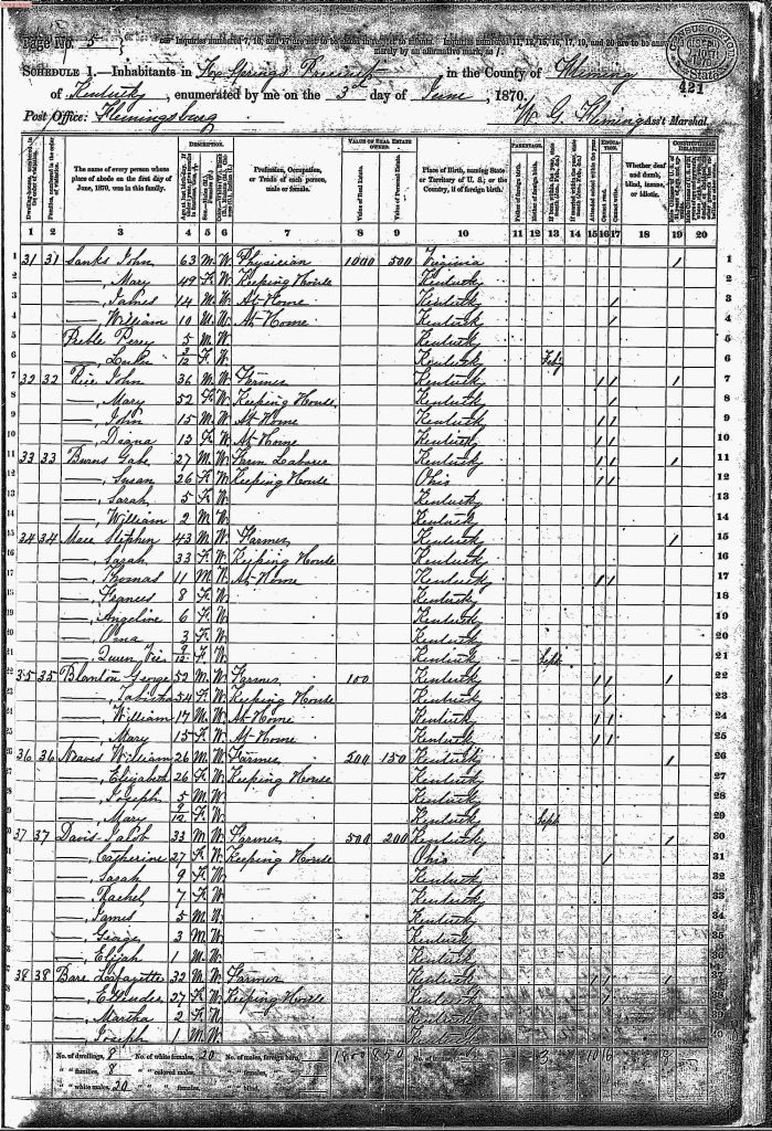 census image