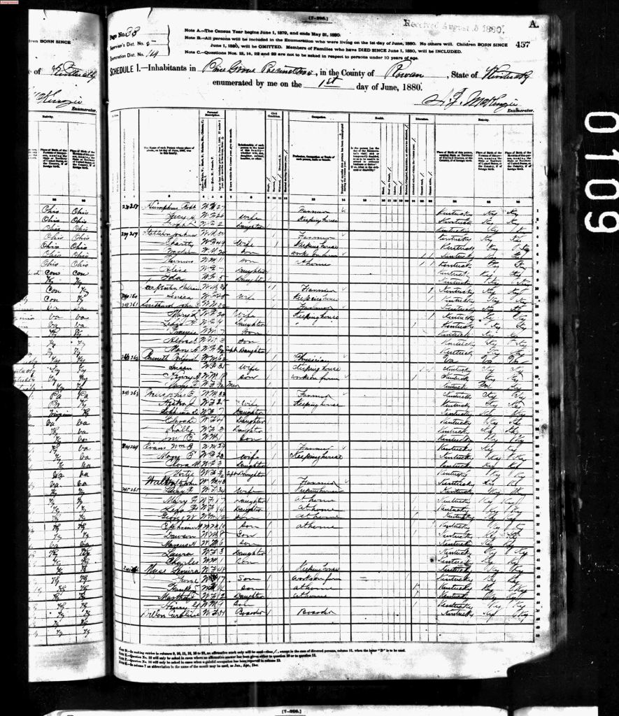 census image