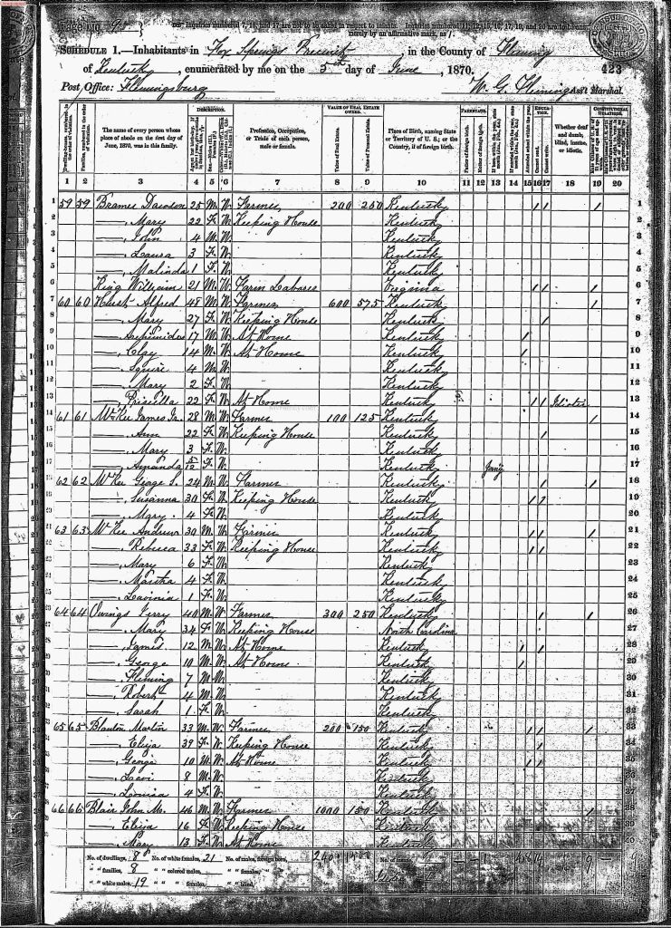 census image