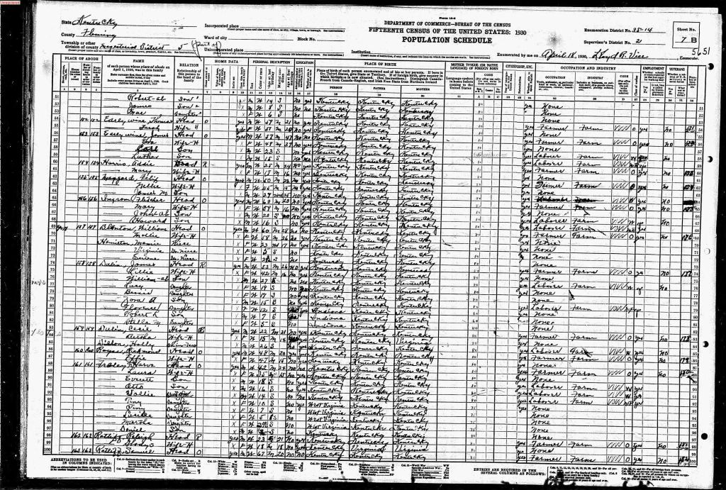 census image