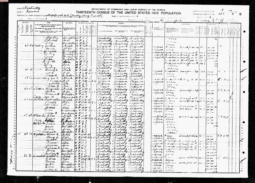 census image