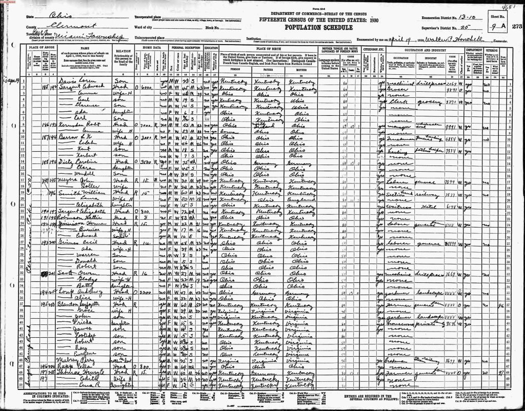 census image