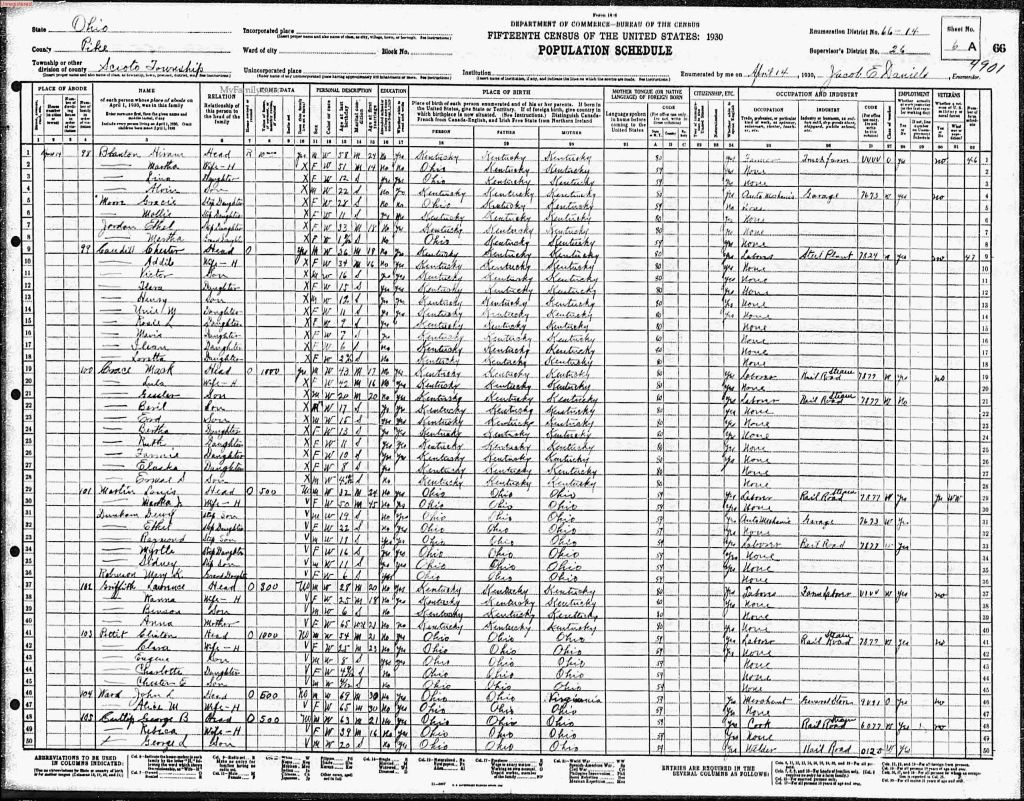 census image