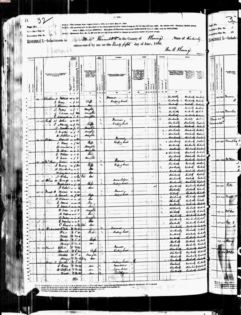 census image