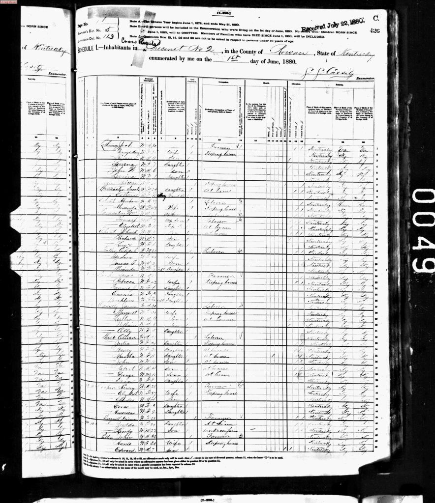 census image