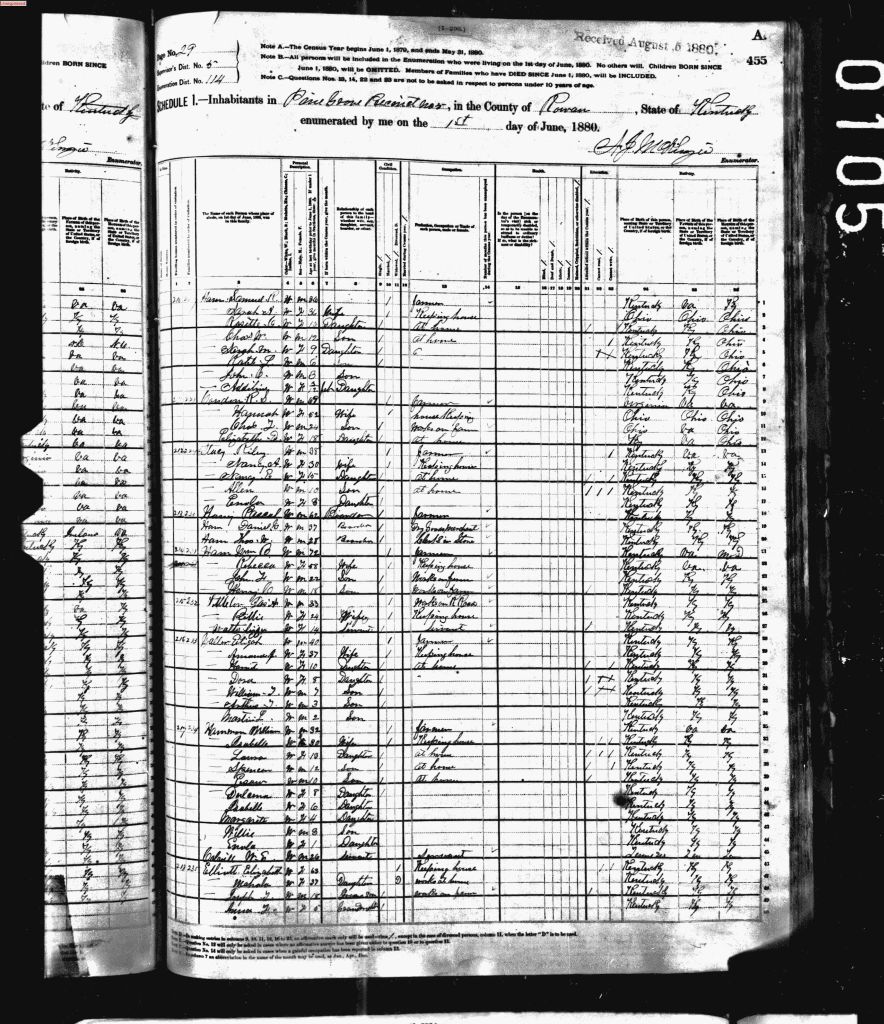 census image