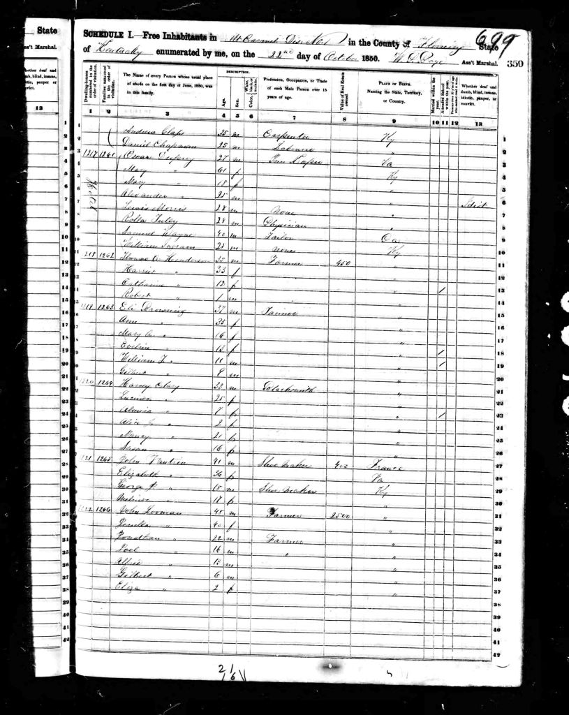 census image