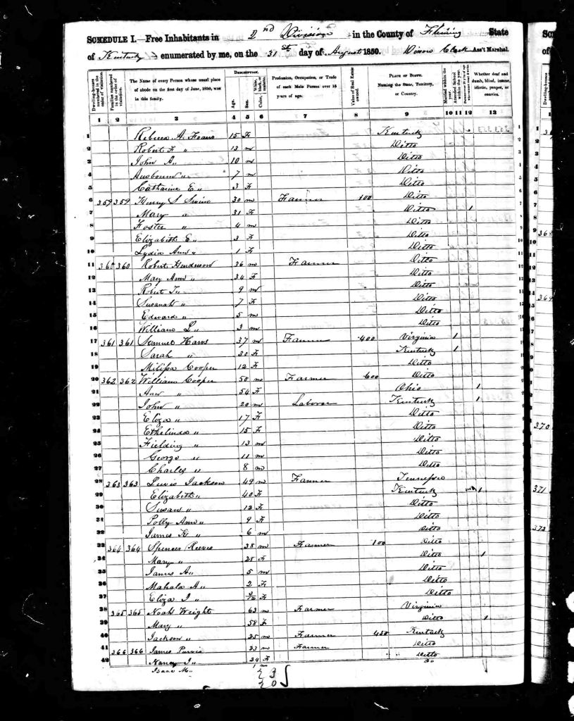 census image