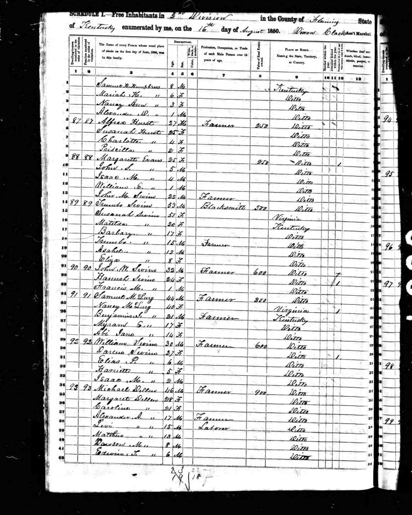 census image