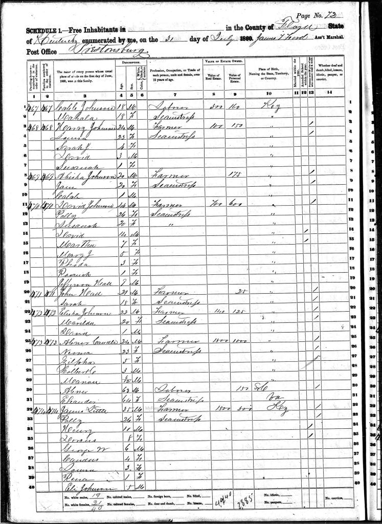 census image