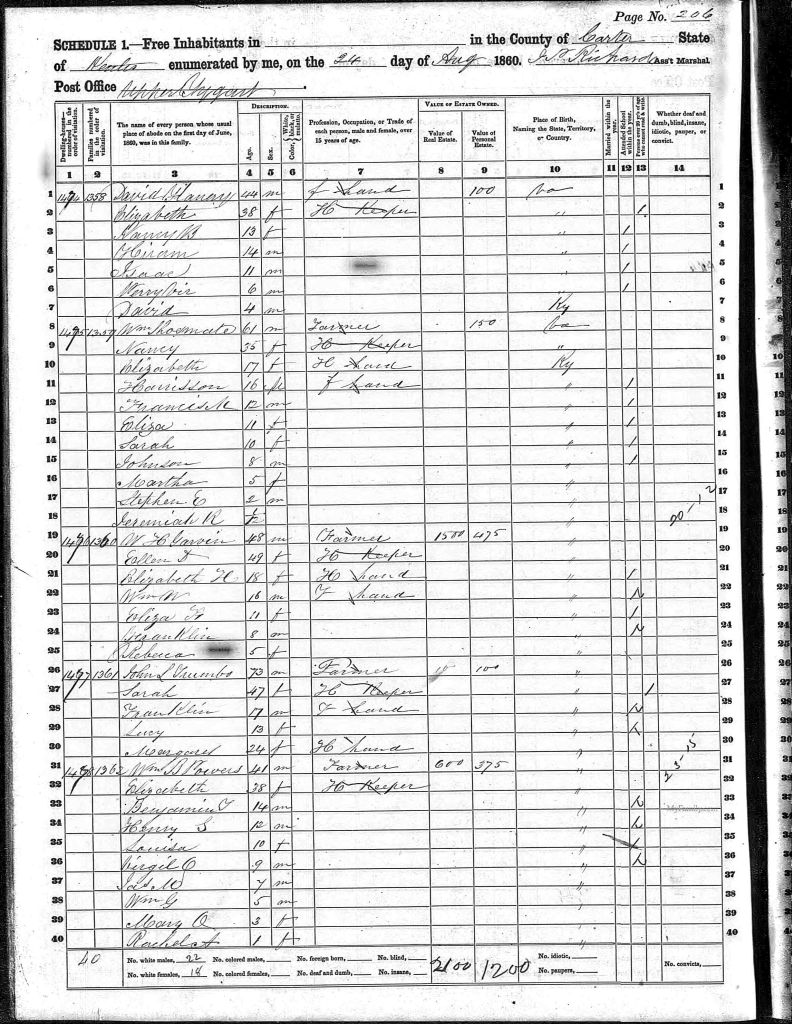 census image