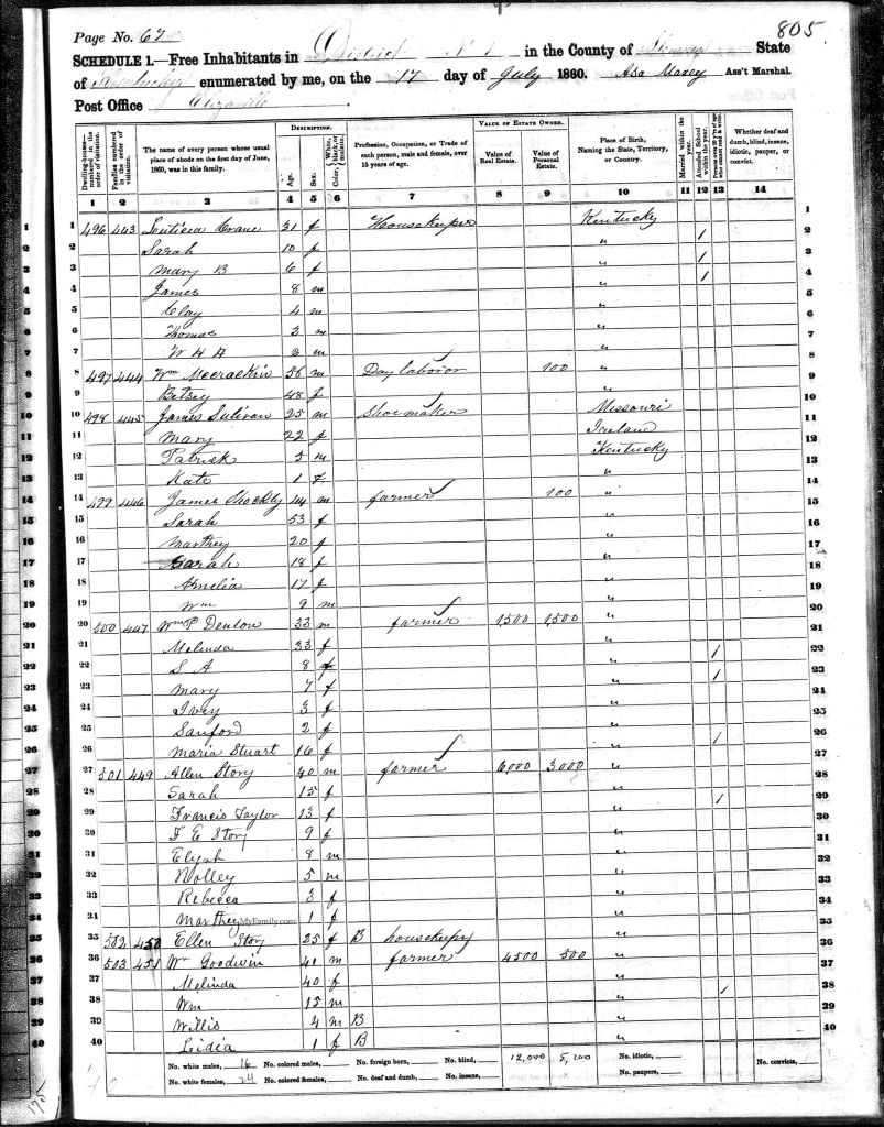 census image