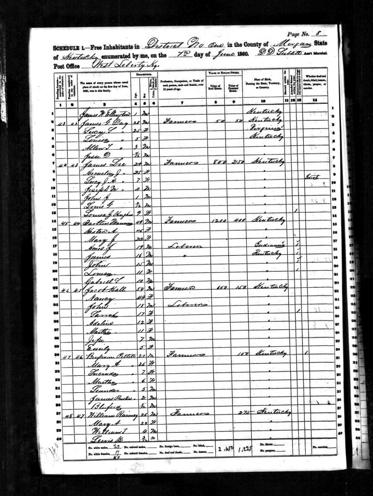 census image