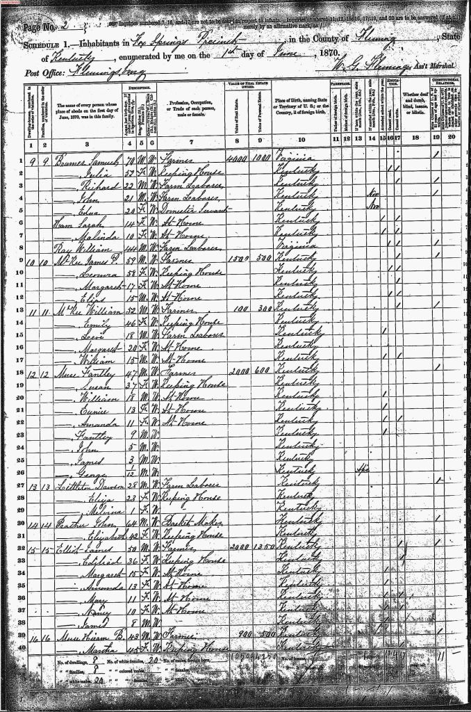 census image