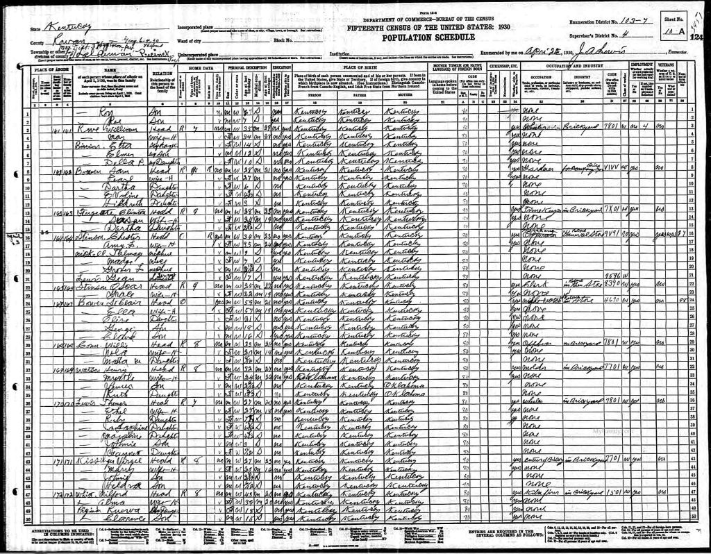 census image