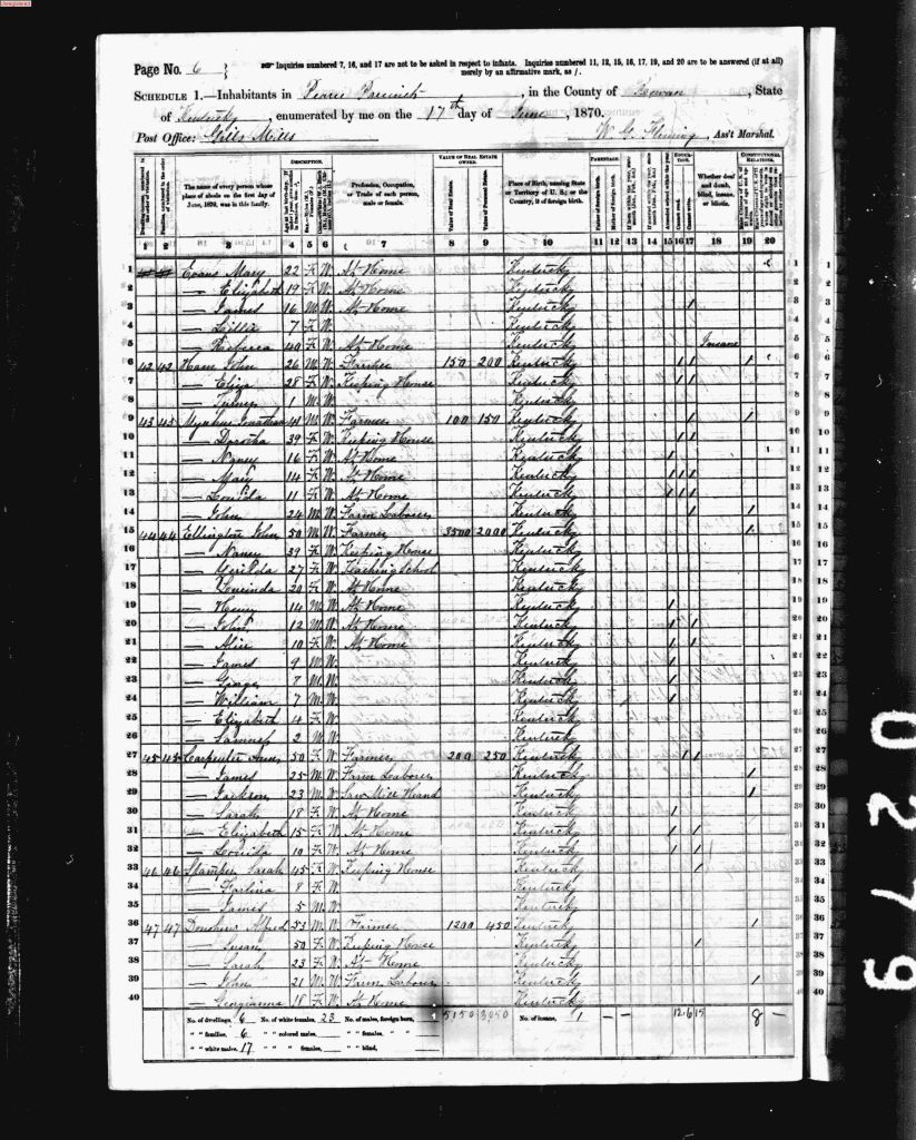 census image