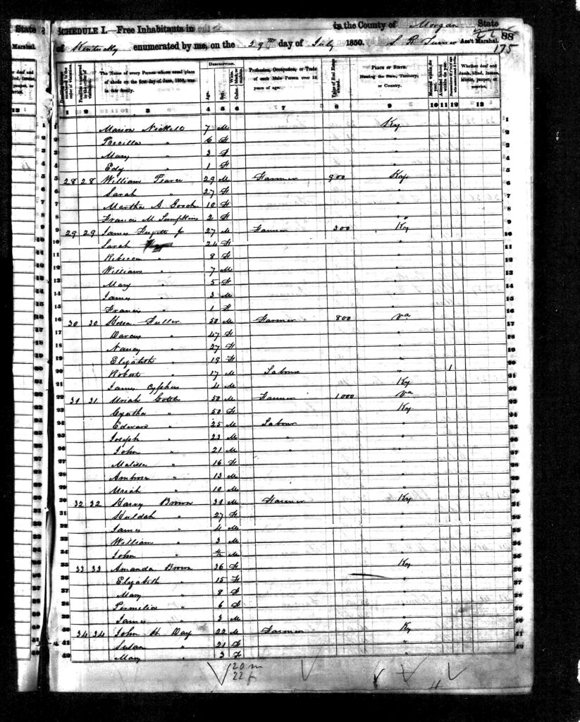 census image