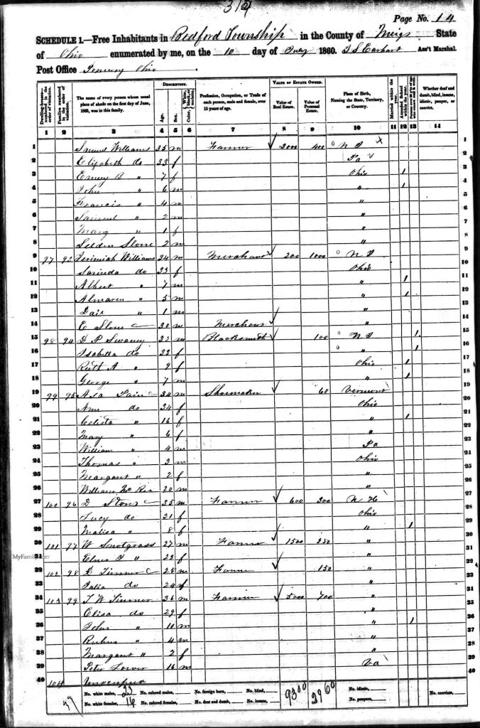 census image