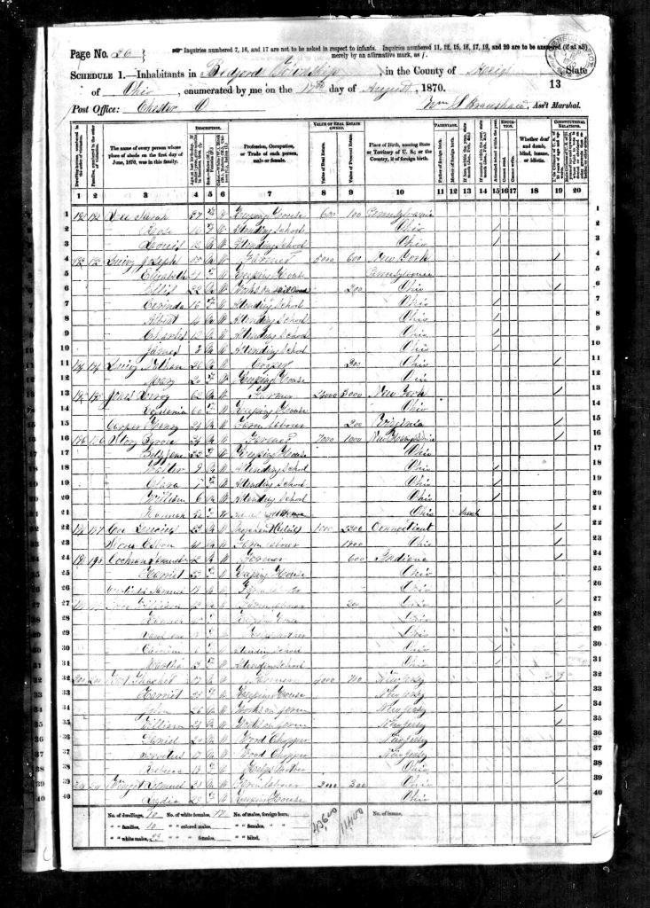 census image