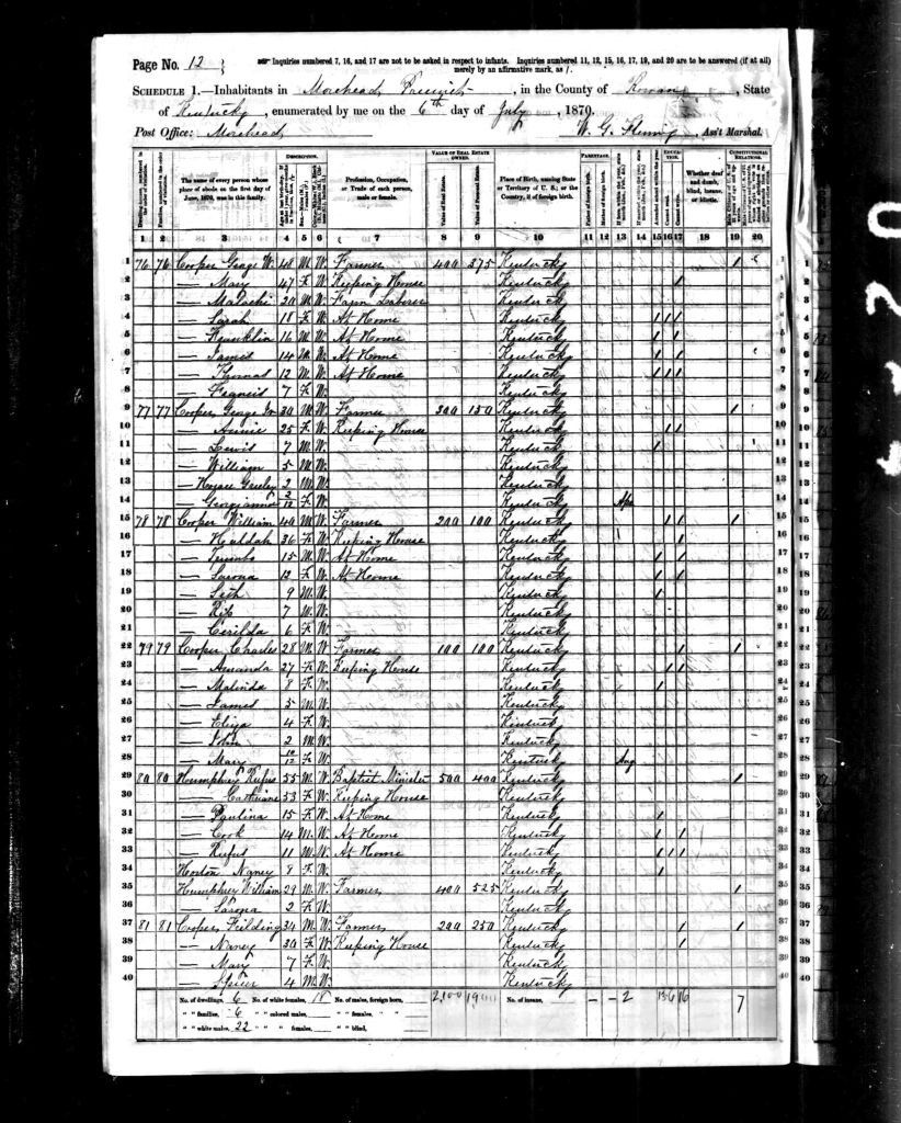 census image