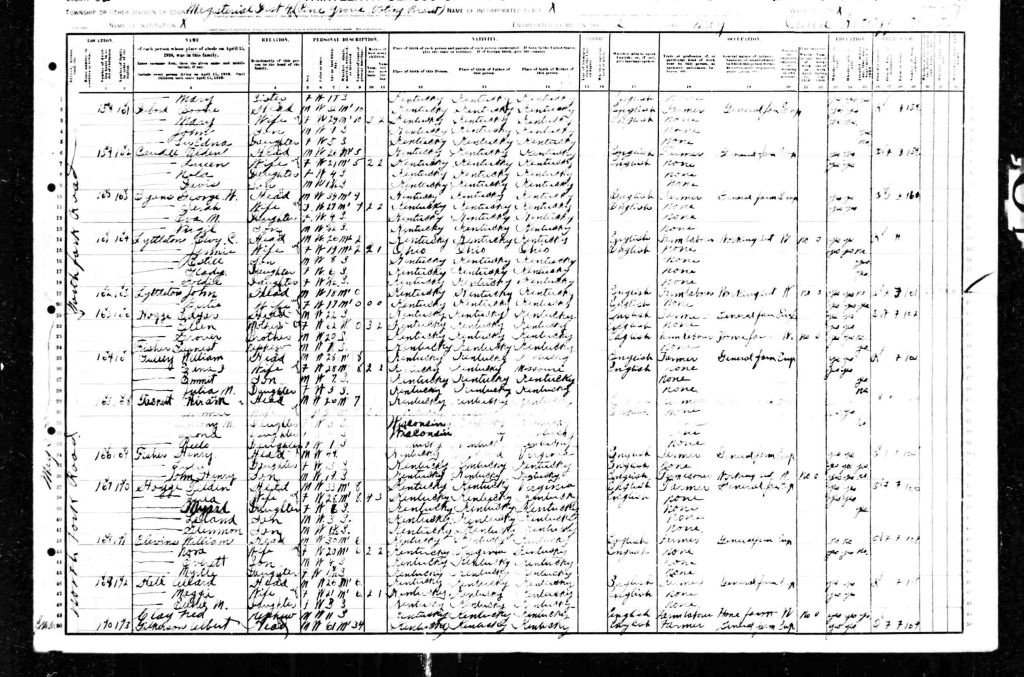 census image