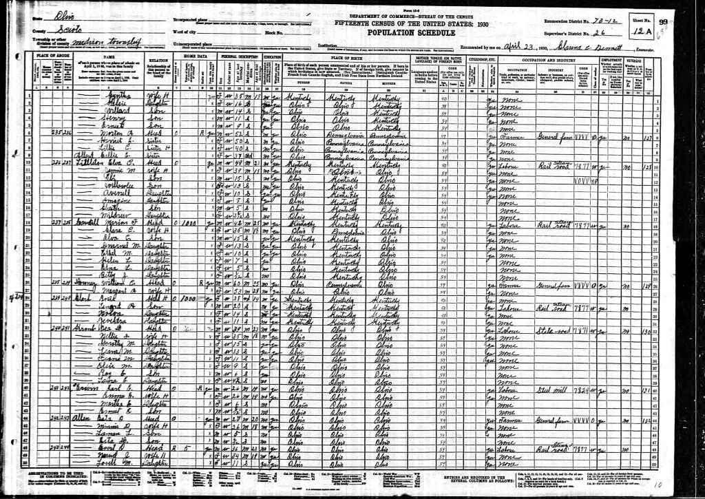 census image