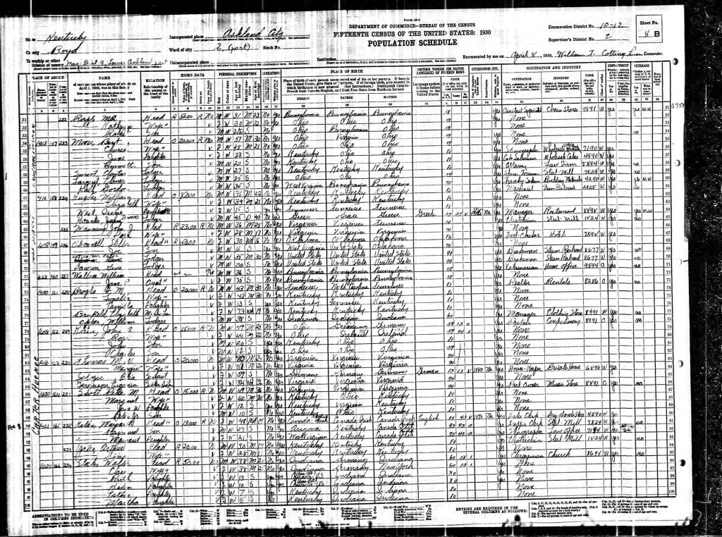 census image