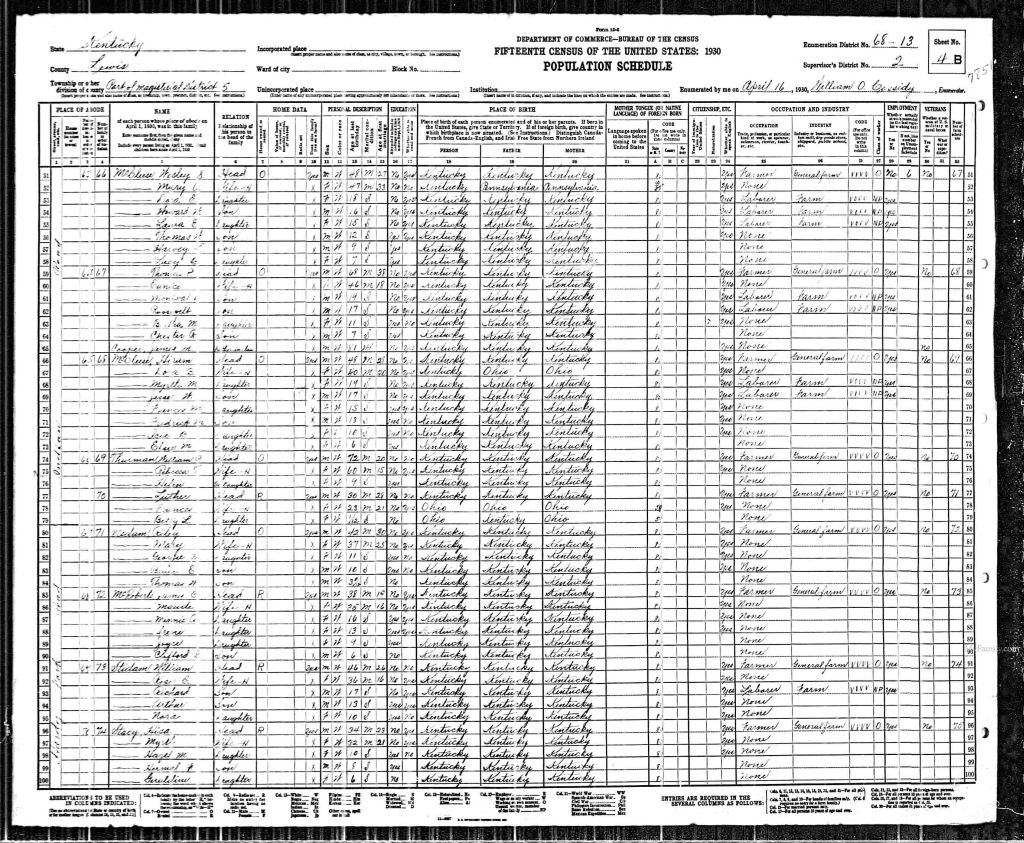 census image