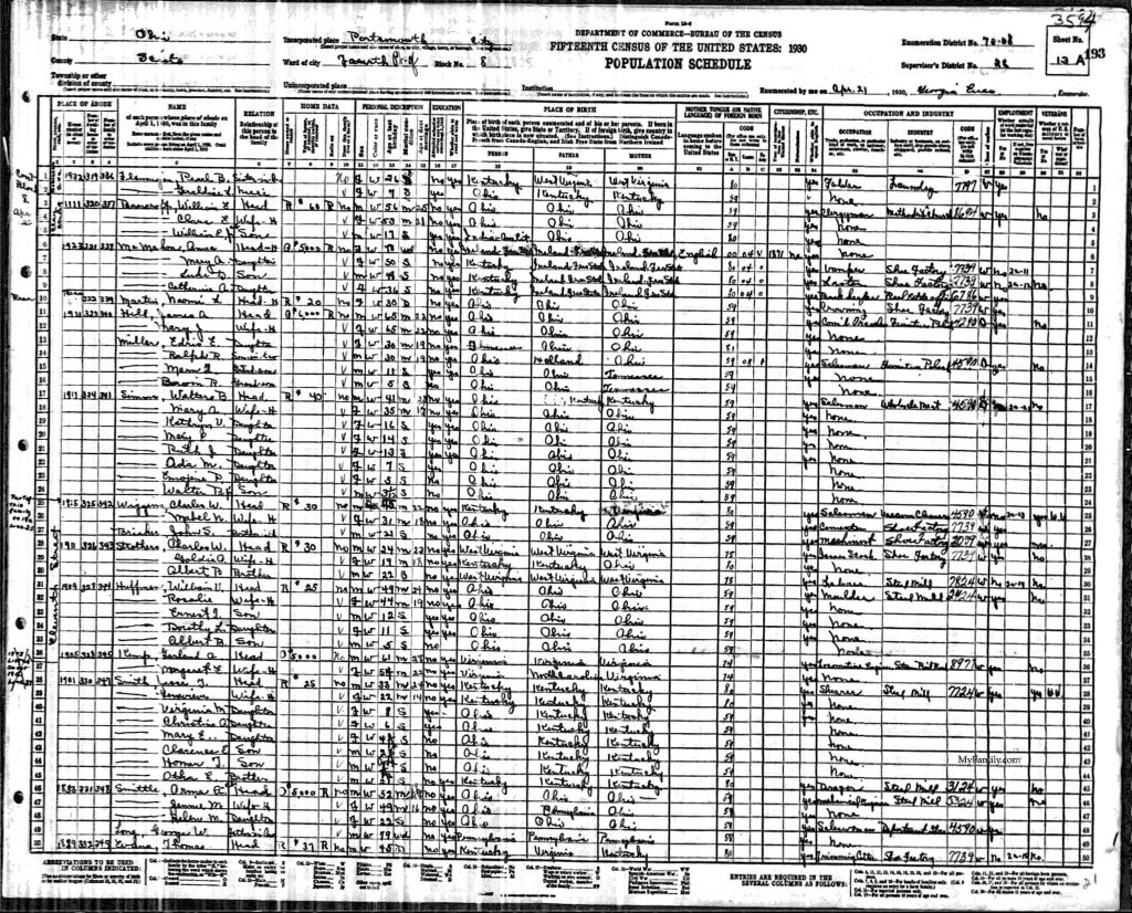 census image