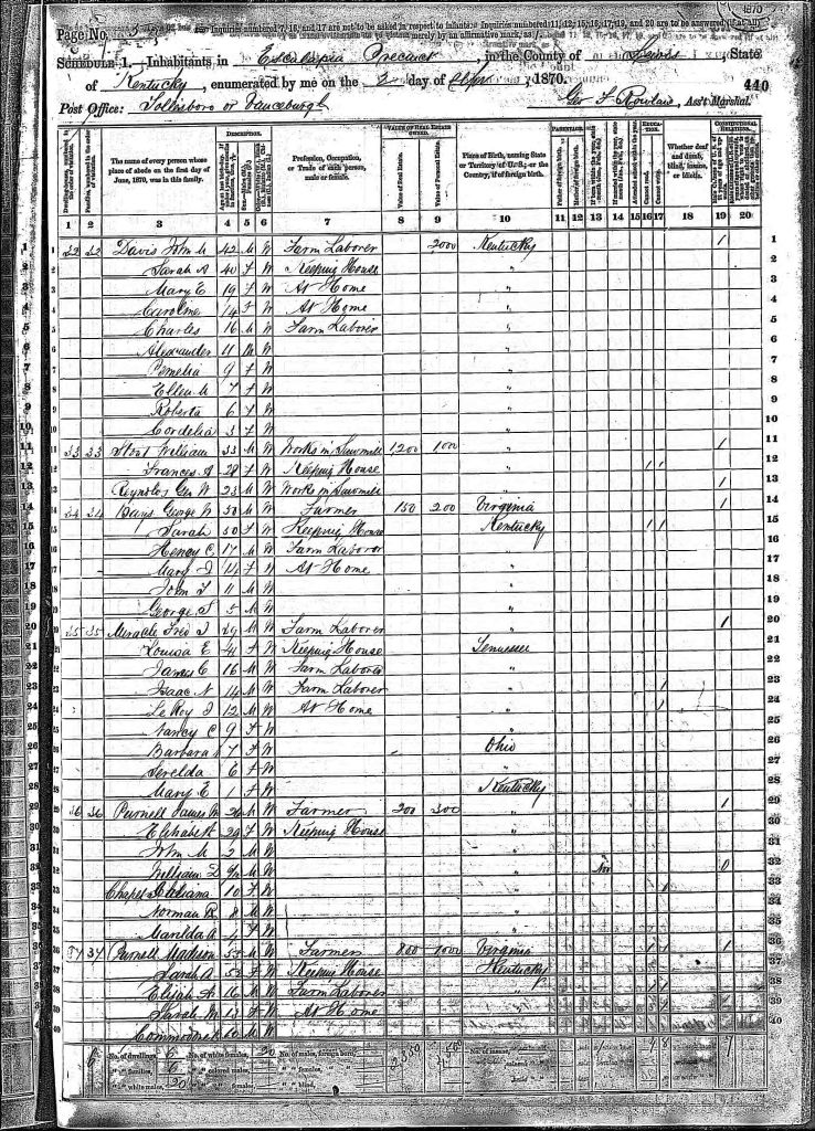 census image