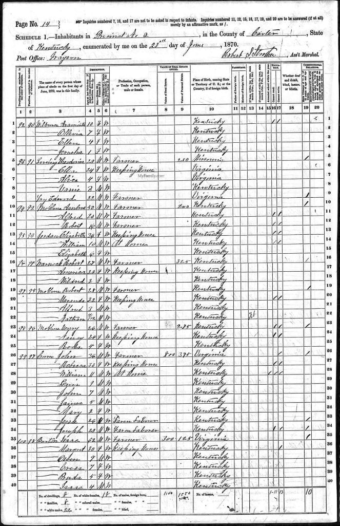 census image