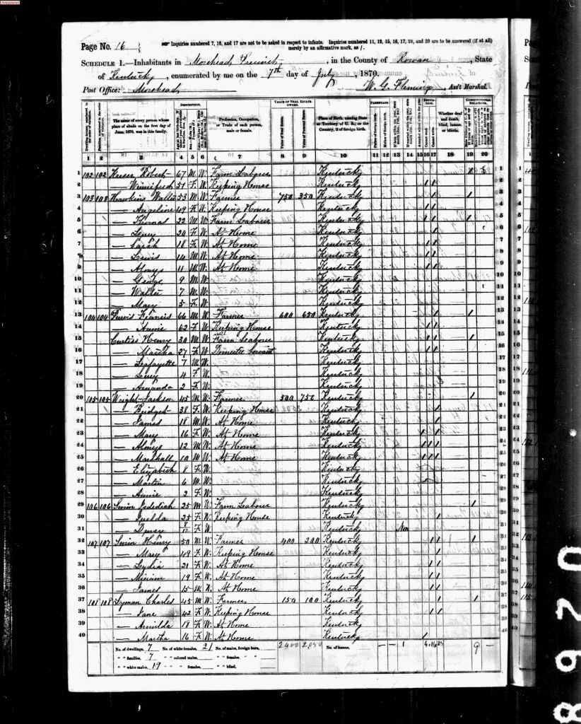 census image