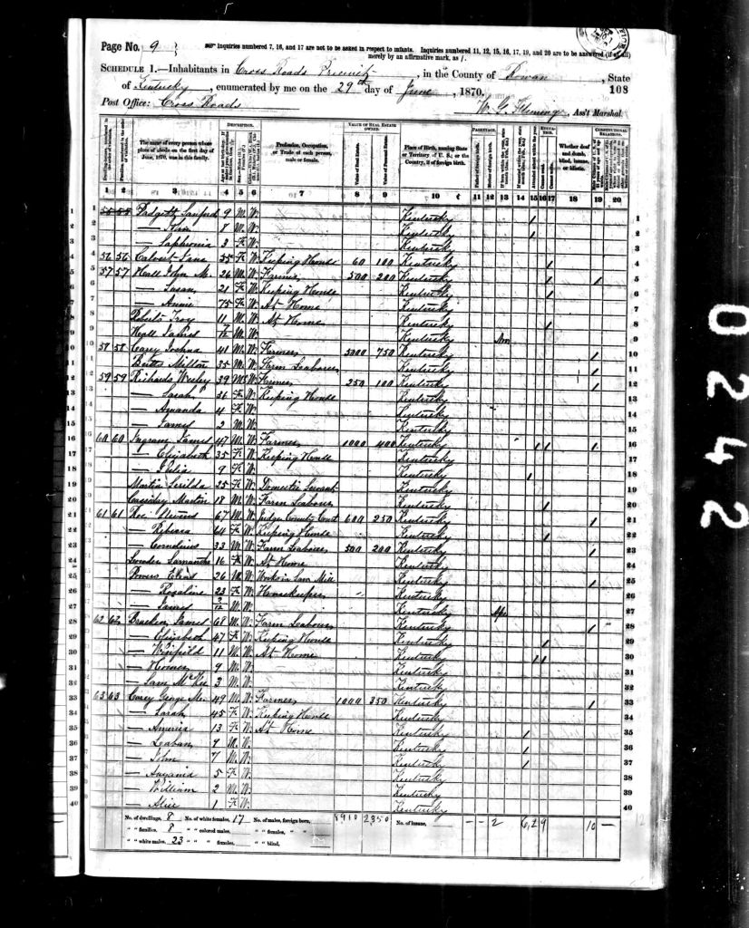 census image