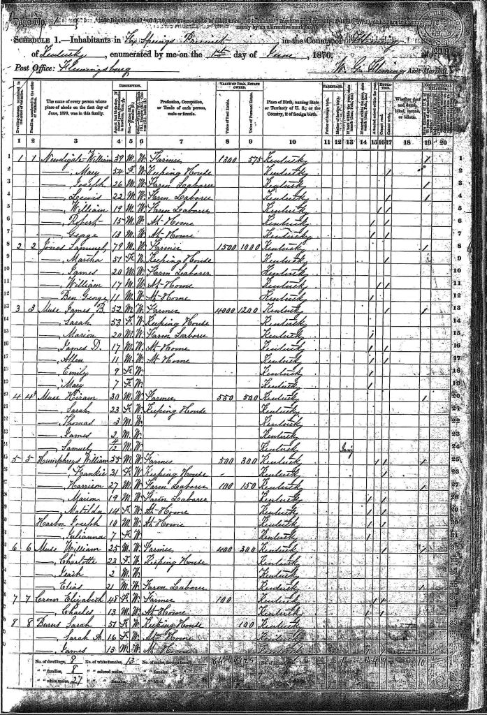 census image