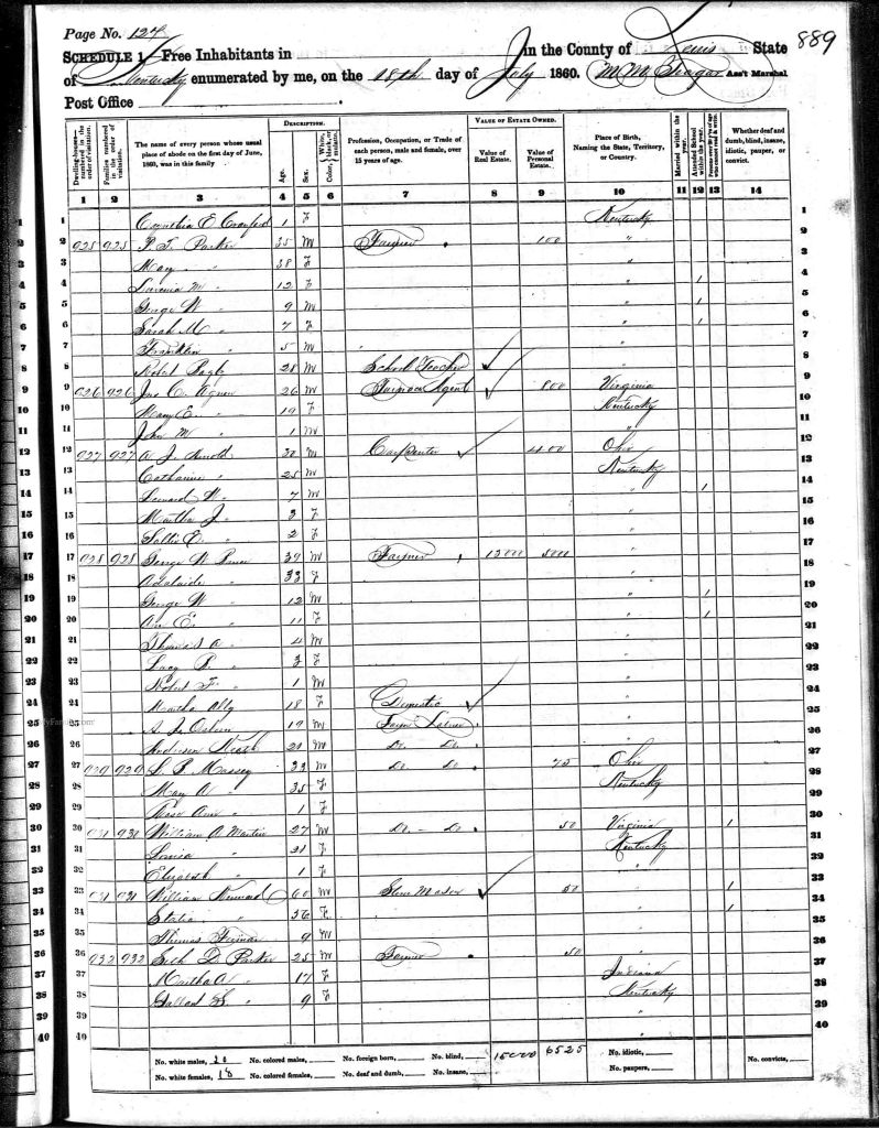 census image