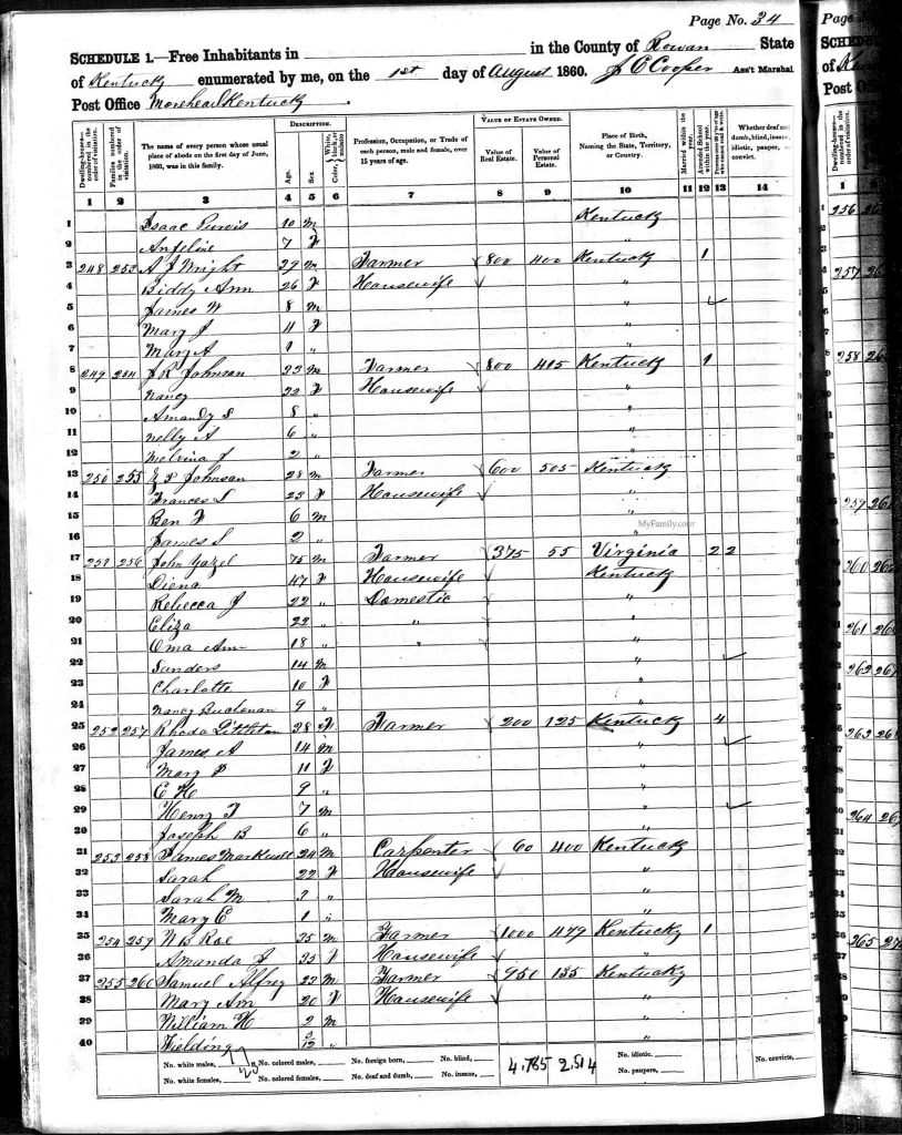 census image