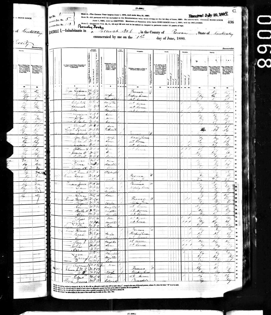 census image