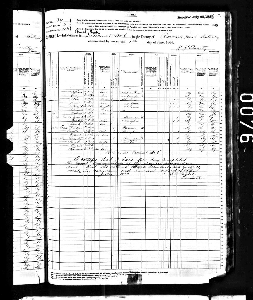 census image