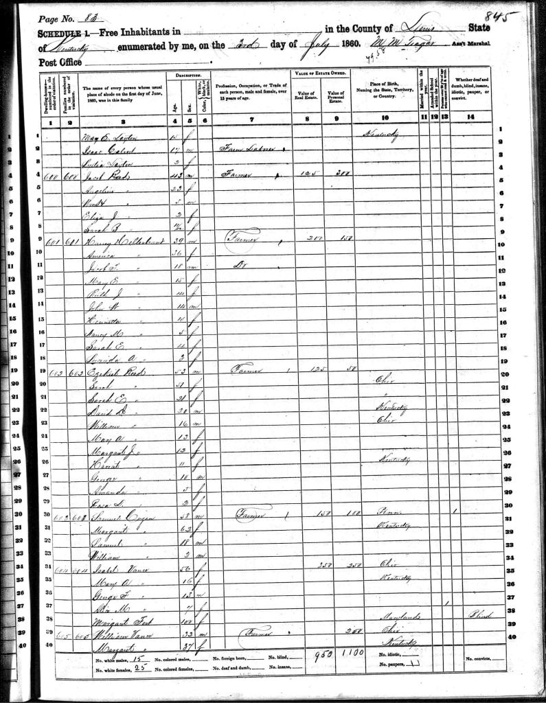 census image