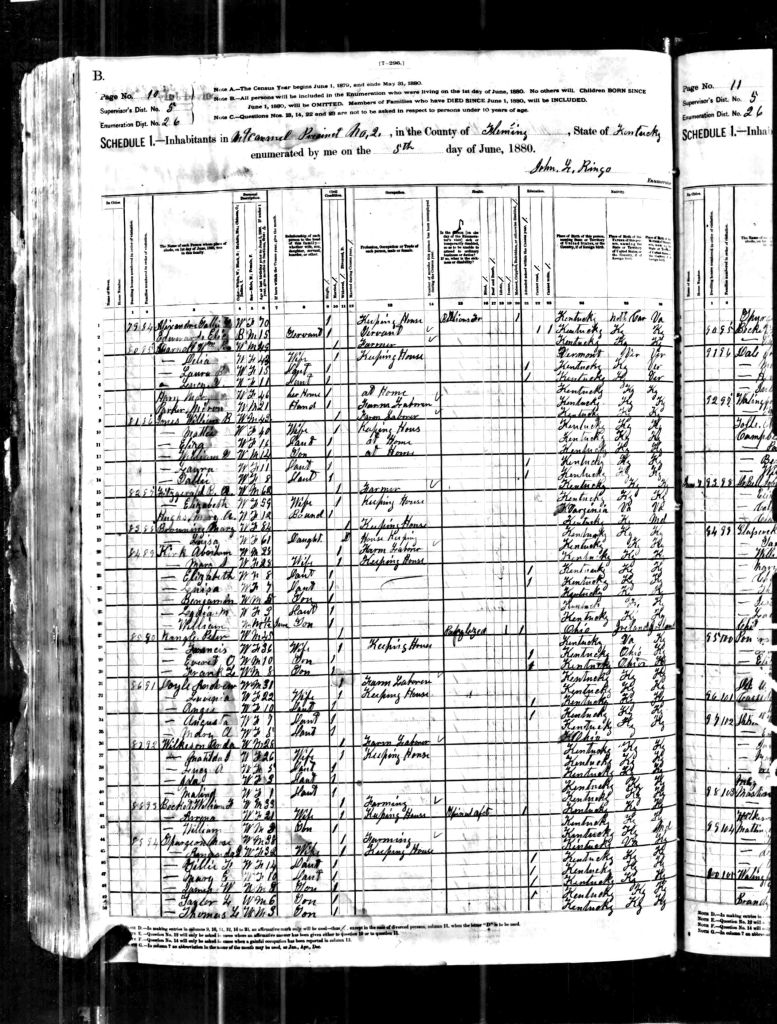 census image