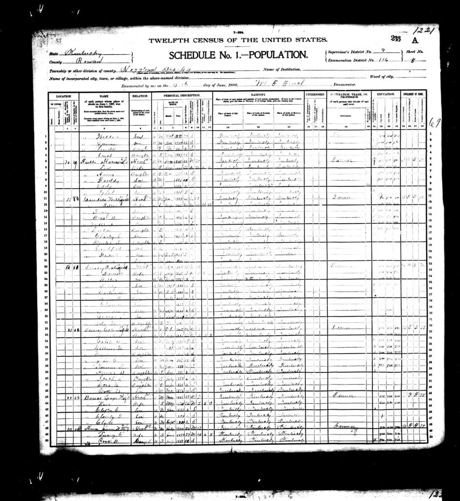 census image